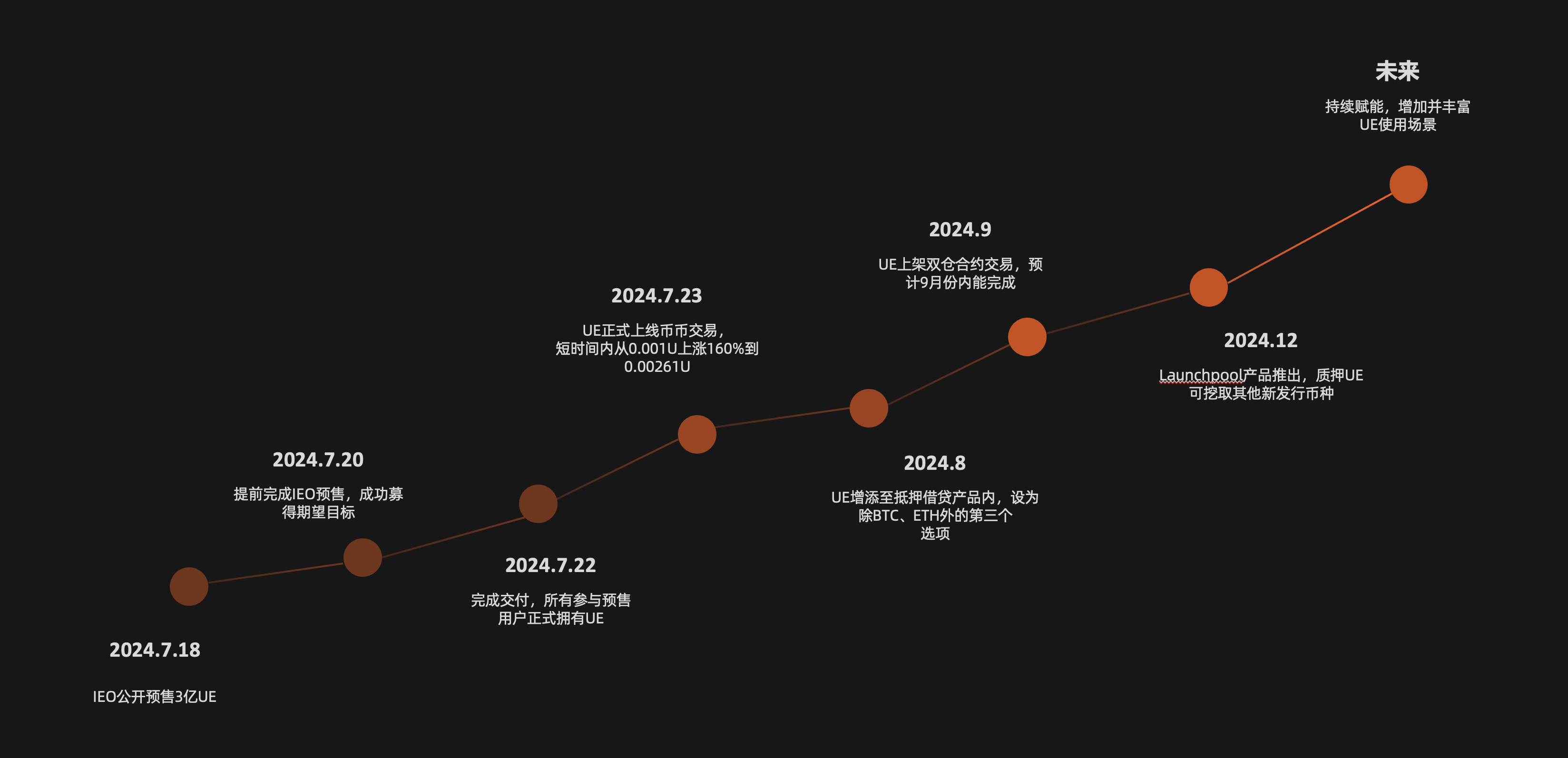 截屏2024-07-23 下午7.54.15.png