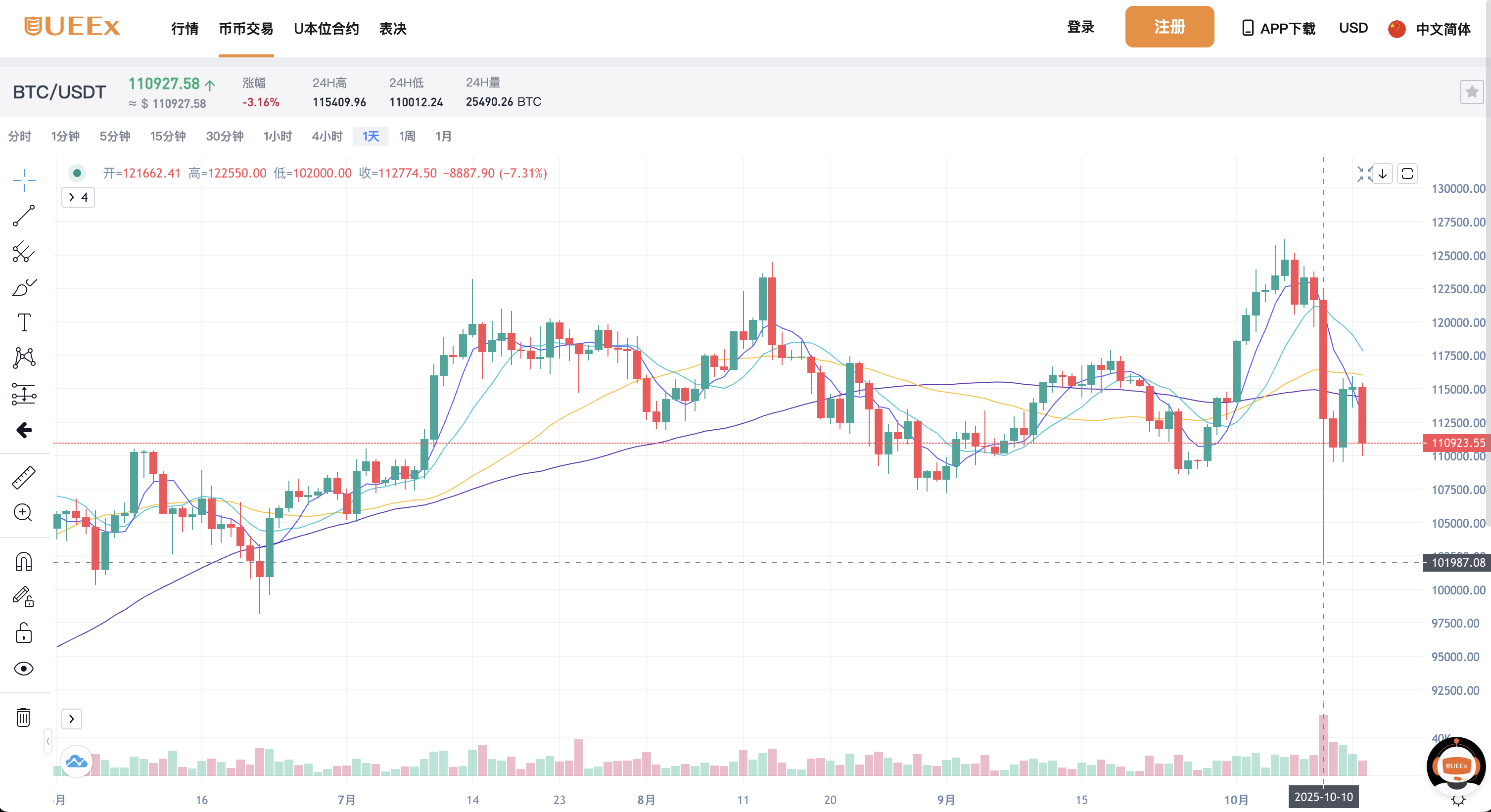 10·10 崩盘——一场蓄谋已久的收割？ – UEEx